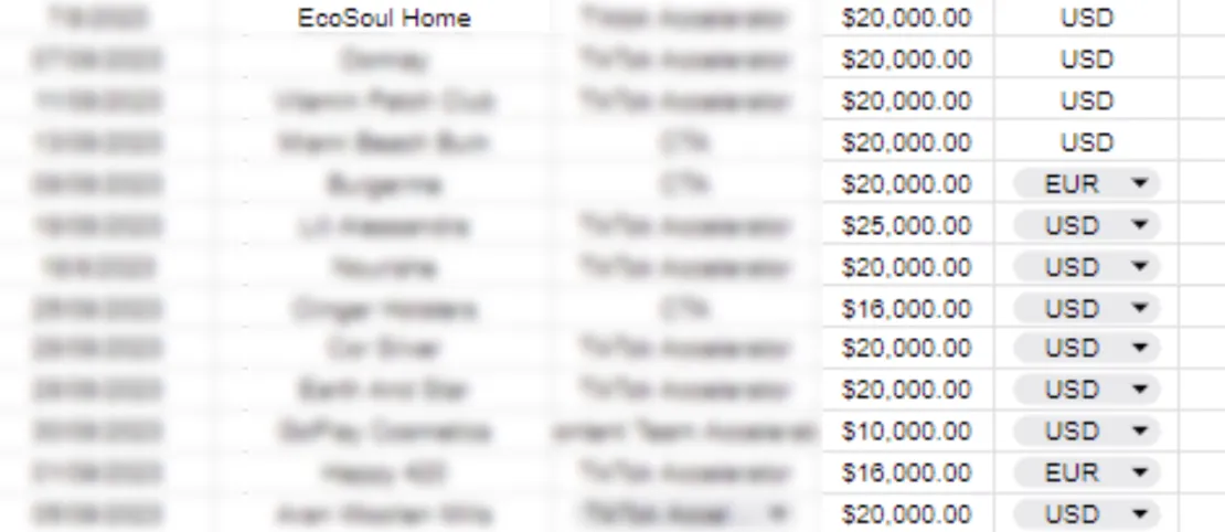 Tim $247k in 30 days